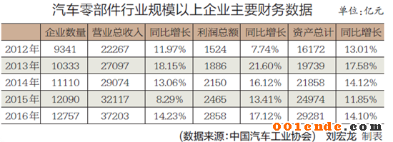零部件,中國制造 零部件,中國制造