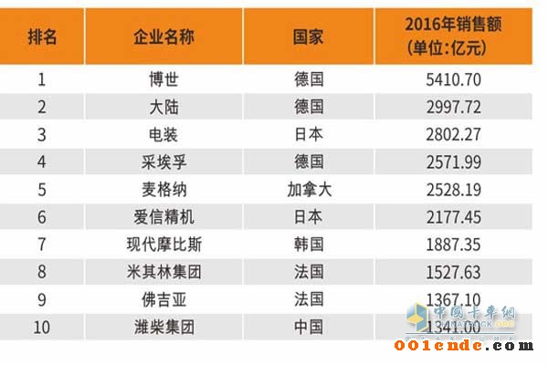 汽車零部件 汽車零部件
