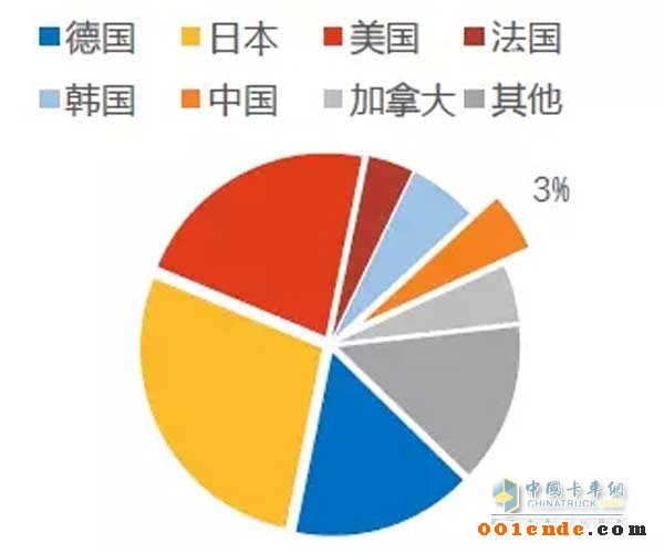 汽車零部件 汽車零部件