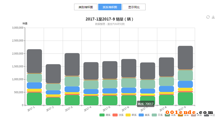 SUV，自主品牌，熱點(diǎn)車型，銷量，汽車銷量,自主品牌，蓋世汽車，汽車行業(yè)制造企業(yè)數(shù)據(jù)庫(kù)