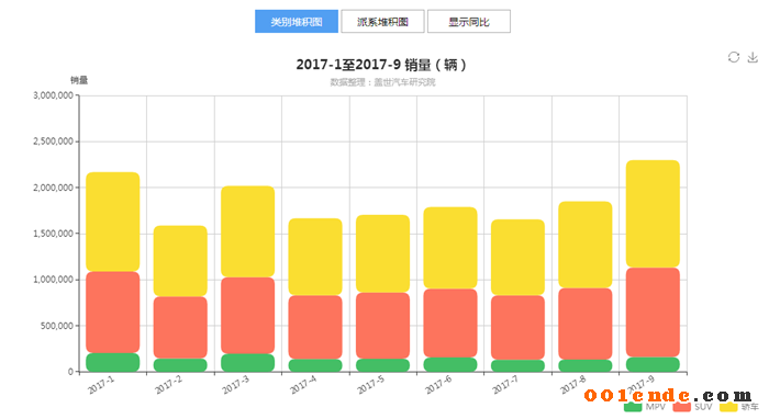 SUV，自主品牌，熱點(diǎn)車型，銷量，汽車銷量,自主品牌，蓋世汽車，汽車行業(yè)制造企業(yè)數(shù)據(jù)庫(kù)