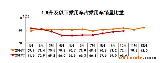 中國汽車產(chǎn)銷量,中國汽車出口，2017汽車銷量