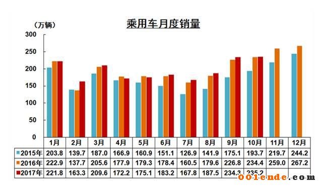 中國汽車產(chǎn)銷量,中國汽車出口，2017汽車銷量