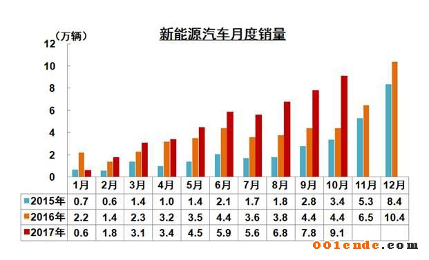 中國汽車產(chǎn)銷量,中國汽車出口，2017汽車銷量