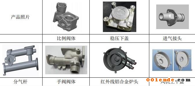 【簡(jiǎn)訊】上海奉賢將建特斯拉零部件產(chǎn)業(yè)園；濟(jì)南慧成購(gòu)買(mǎi)3臺(tái)意特佩雷斯高壓壓鑄機(jī)設(shè)備；富筑精密壓鑄司壓鑄車(chē)間新建項(xiàng)目