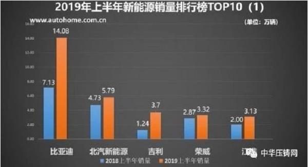 【簡(jiǎn)訊】特斯拉一體成型壓鑄機(jī)投產(chǎn) ；永豪壓鑄智能制造 賦能產(chǎn)業(yè)升級(jí)；諾肯機(jī)械：已完成工程進(jìn)度30%