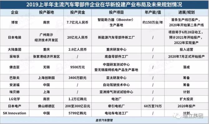 瑞立集團(tuán)： 六年計(jì)劃，百億戰(zhàn)略，為中國(guó)汽車(chē)零部件產(chǎn)業(yè)賦能！