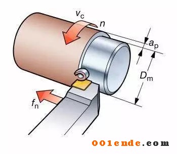 機(jī)加工刀具切削三要素對加工效率有什么影響？
