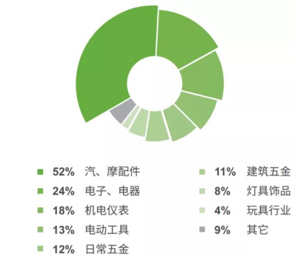 5G的重要開局之年，各壓鑄企業(yè)將如何應(yīng)對(duì)？