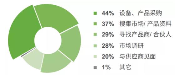 5G的重要開局之年，各壓鑄企業(yè)將如何應(yīng)對(duì)？