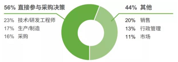 5G的重要開局之年，各壓鑄企業(yè)將如何應(yīng)對(duì)？