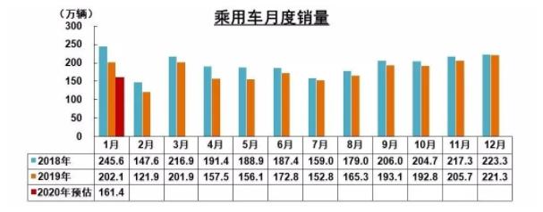 破局 | 疫情之下，汽車零部件企業(yè)如何逆勢而起？