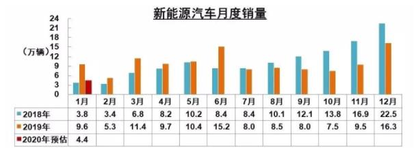 破局 | 疫情之下，汽車零部件企業(yè)如何逆勢而起？