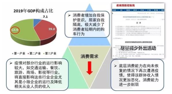 破局 | 疫情之下，汽車零部件企業(yè)如何逆勢而起？