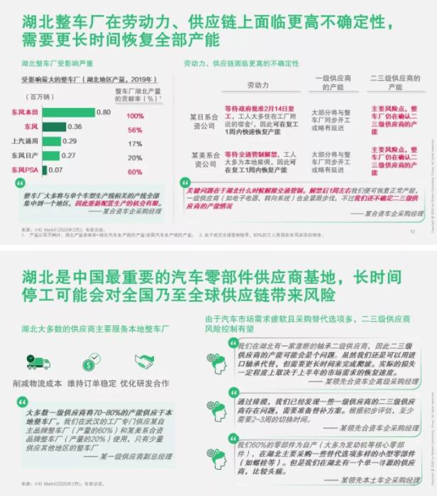破局 | 疫情之下，汽車零部件企業(yè)如何逆勢而起？