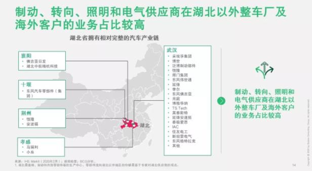 破局 | 疫情之下，汽車零部件企業(yè)如何逆勢而起？