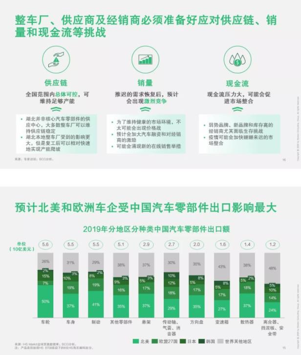 破局 | 疫情之下，汽車零部件企業(yè)如何逆勢而起？