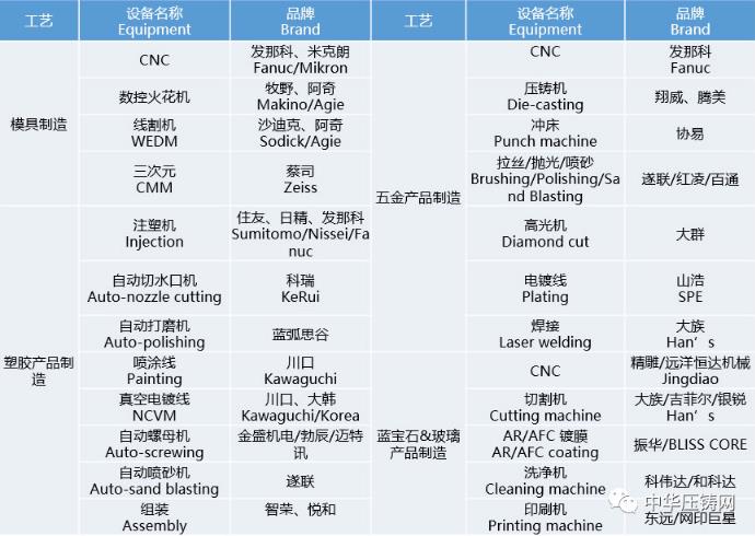 【簡訊】旭升股份5600萬元競地擬建新項目；力勁壓鑄裝備技術(shù)研究中心獲省級認(rèn)定；廣汽本田新增新能源發(fā)動機(jī)經(jīng)營范圍?