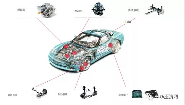 【特訊】臻至模具擬投2億元建設(shè)新廠房?；浩信新能源汽車零部件智造基地開工