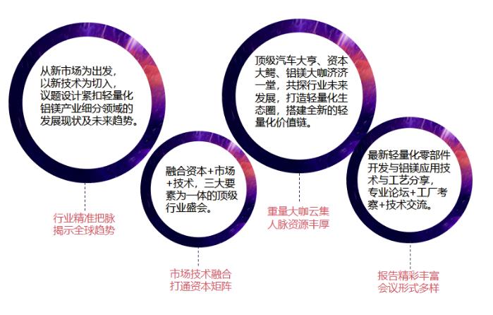硬核！年度重磅論壇9月引爆！2020中國(guó)汽車輕量化鋁鎂應(yīng)用高峰論壇即將登場(chǎng)