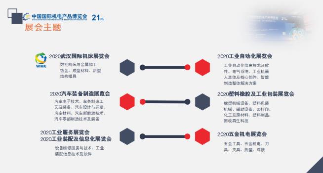 緊抓需求，強(qiáng)勢(shì)突圍！第21屆中國(guó)國(guó)際機(jī)電產(chǎn)品博覽會(huì)將于11月在武漢啟幕！