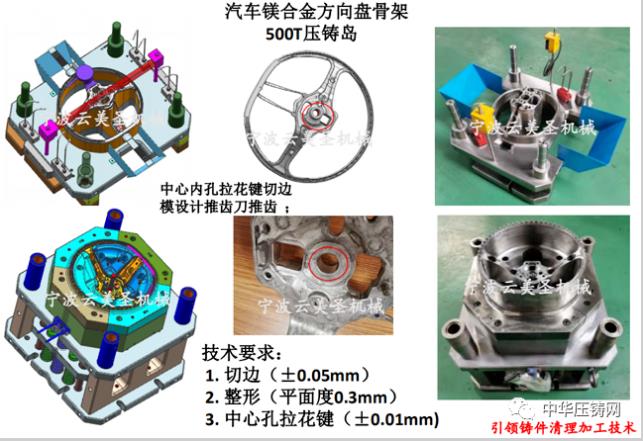 云美圣，引領鑄件清理加工技術(shù)