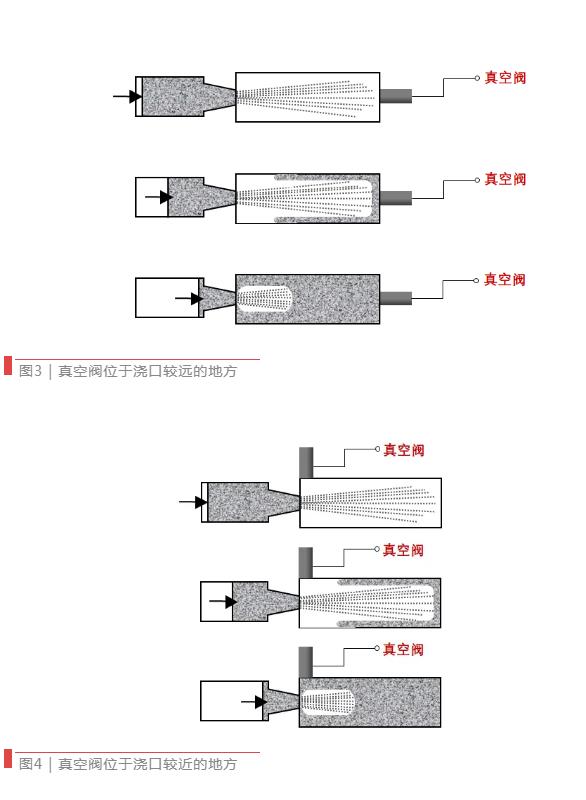 【技術(shù)分享】如何找到壓鑄模具中真空閥的最佳位置？
