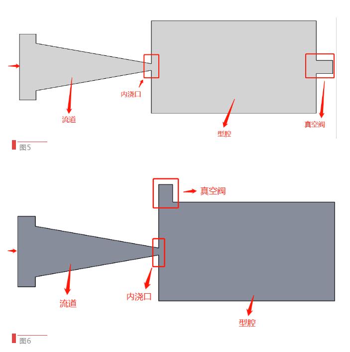【技術(shù)分享】如何找到壓鑄模具中真空閥的最佳位置？