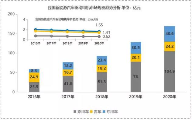 【新能源發(fā)力】寧波博威模具布局新能源三電鑄件及模具將迎來爆發(fā)點(diǎn)！