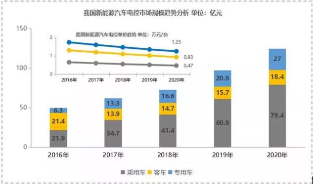 【新能源發(fā)力】寧波博威模具布局新能源三電鑄件及模具將迎來爆發(fā)點(diǎn)！
