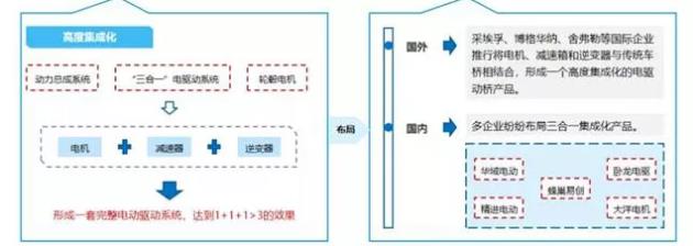 【新能源發(fā)力】寧波博威模具布局新能源三電鑄件及模具將迎來爆發(fā)點(diǎn)！