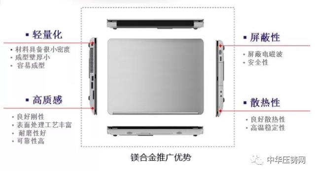 【特訊】宜安科技擬與設(shè)備廠研制6000噸壓鑄一體成型設(shè)備?；濟南慧成穩(wěn)定供應(yīng)中國重汽鎂合金壓鑄件?；比亞迪具備大薄壁件鎂合金壓鑄