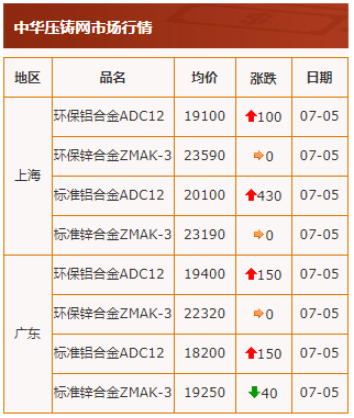 行情20210705。
